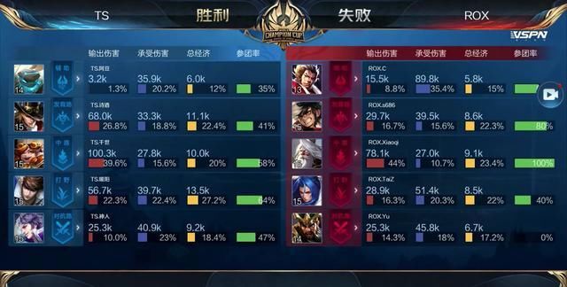增加顺下与